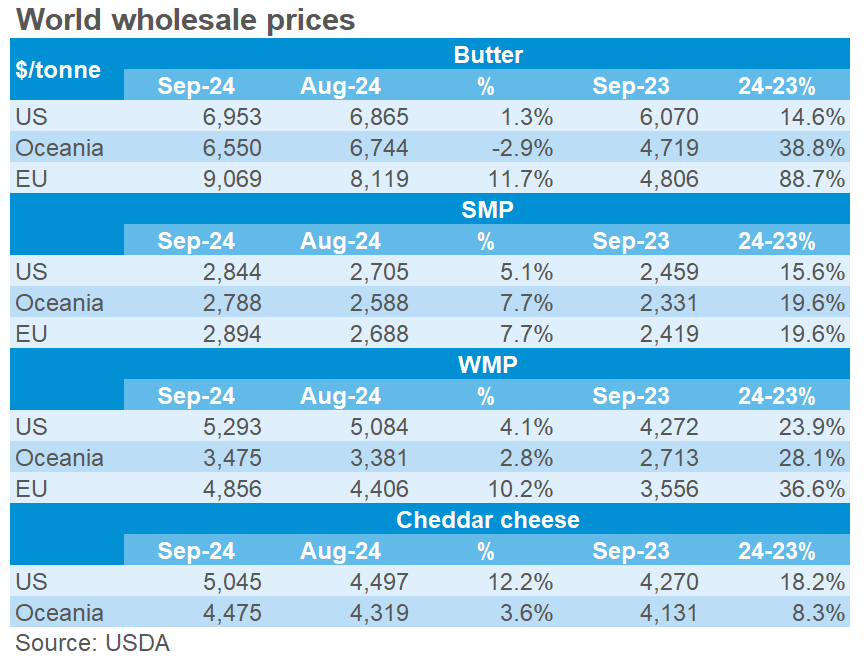 world wholesale prices